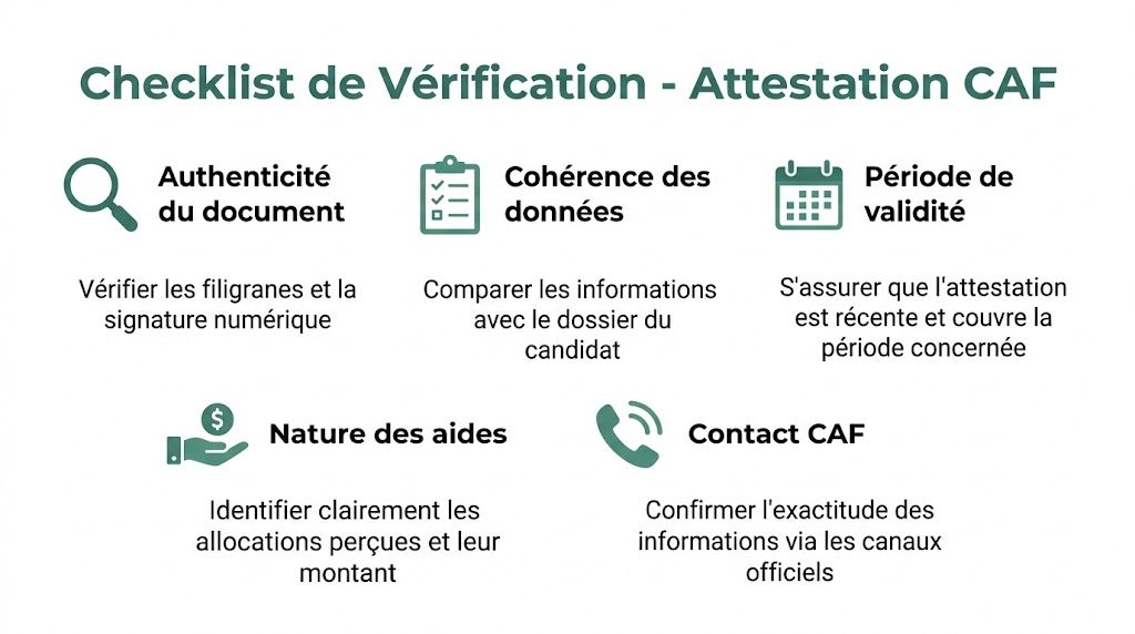 Une liste de contrôle illustrée pour vérifier l'authenticité et la validité d'une attestation de la CAF.