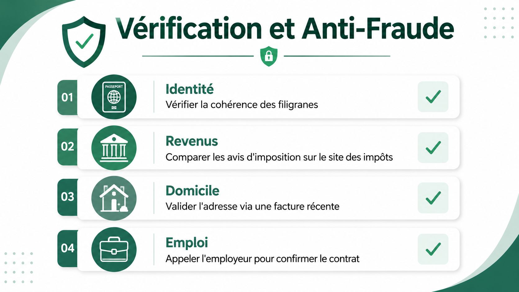 Infographie illustrant les quatre étapes clés de la vérification des dossiers locatifs pour prévenir la fraude immobilière.