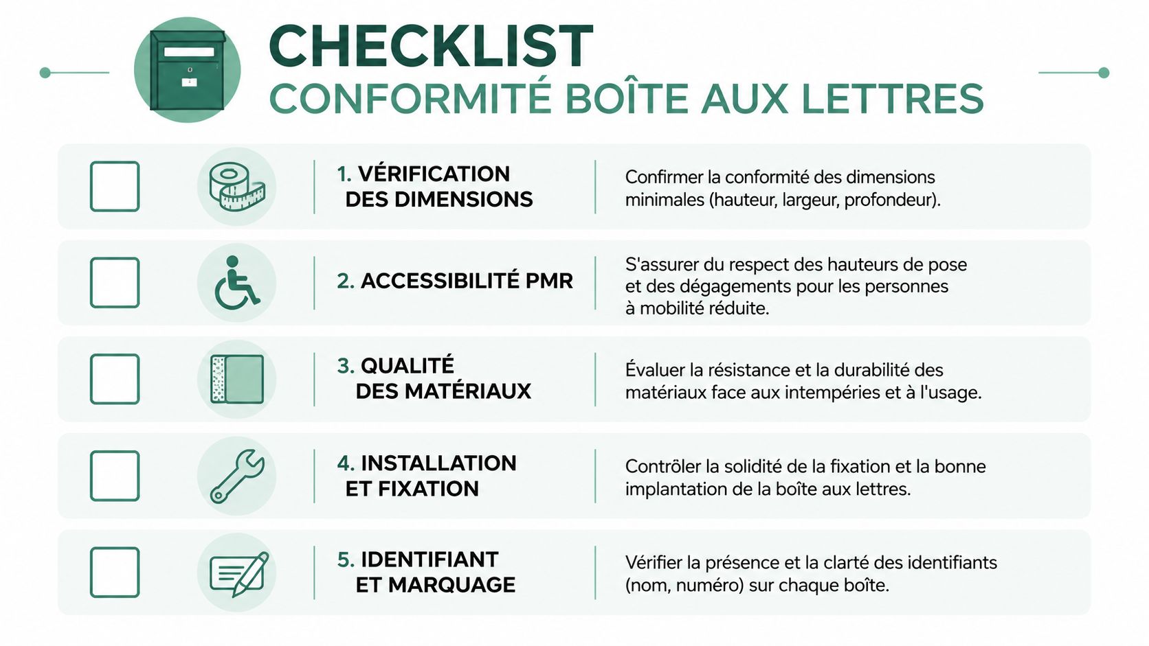 Checklist illustrée pour vérifier la conformité des boîtes aux lettres aux normes réglementaires en vigueur.