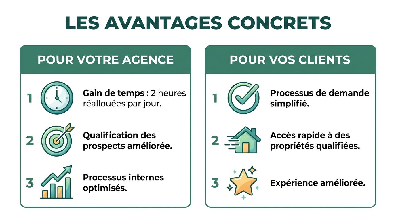 Tableau comparatif des avantages d'un logiciel immobilier pour votre agence et pour vos clients.