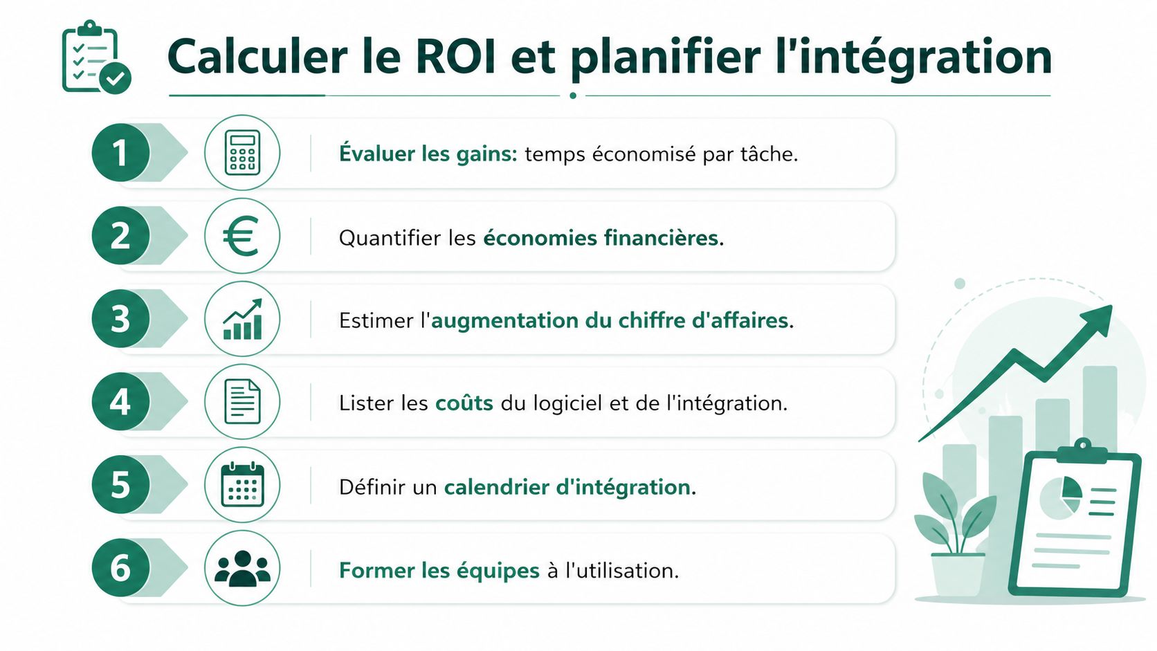 Une liste numérotée expliquant six étapes clés pour calculer le retour sur investissement et planifier l'intégration d'un logiciel.