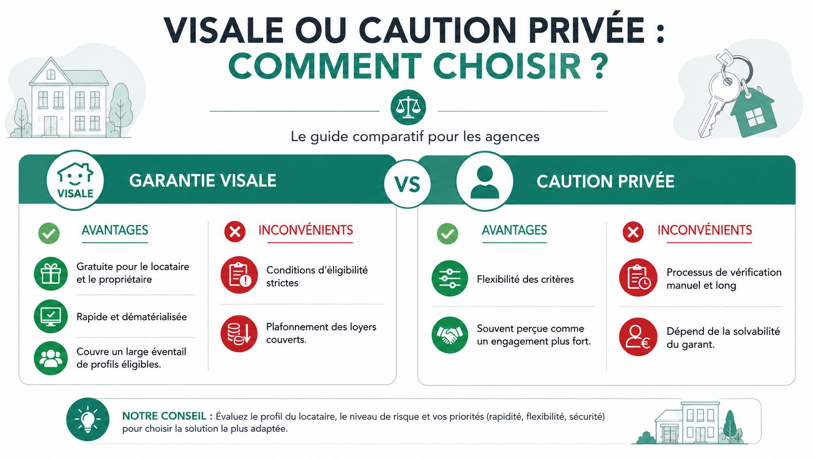 Infographie comparative présentant les avantages et les inconvénients de la Garantie Visale face à la caution privée.