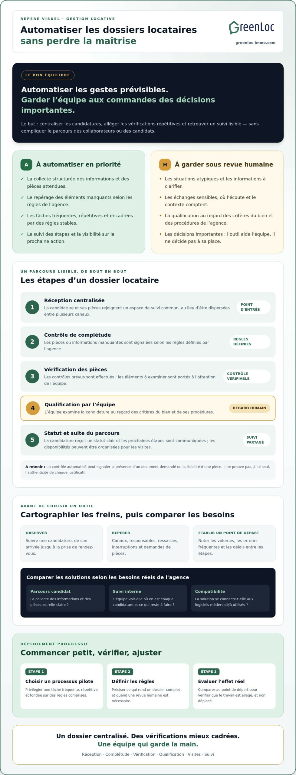 Automatiser la gestion des dossiers locataires en agence : méthode et critères