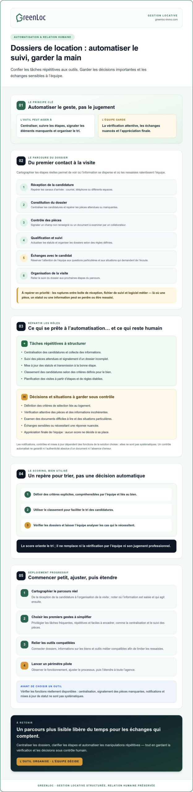 Comment automatiser la gestion des dossiers de location en agence ?