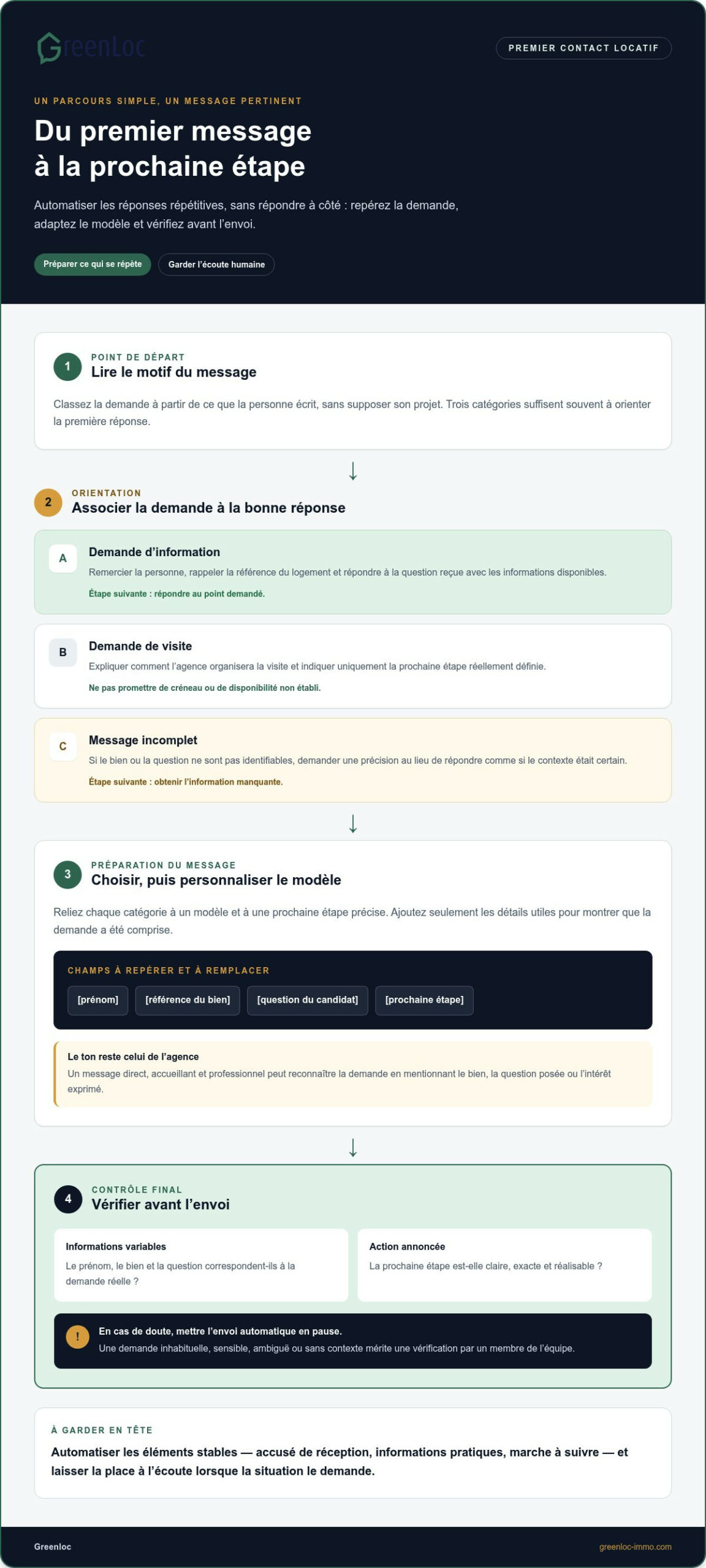 Automatiser la prise de contact en location : modèles pour agence