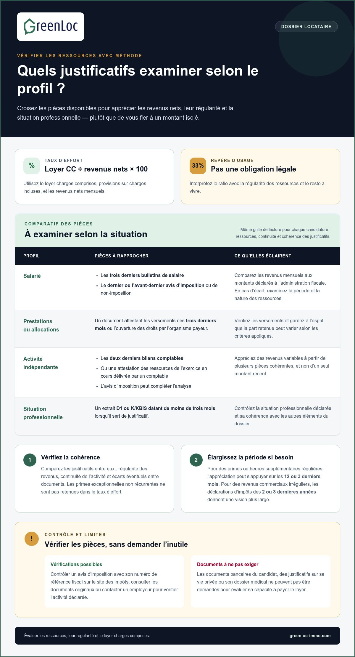 Calculer la solvabilité d’un candidat locataire selon ses revenus et son taux d’effort