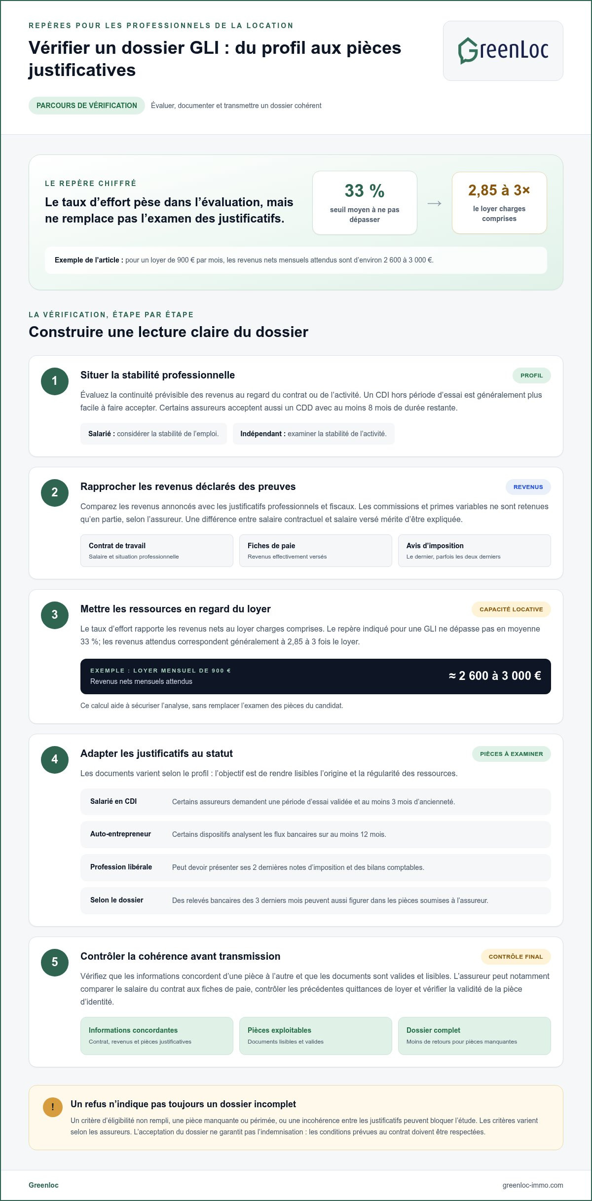 Certification du dossier GLI en agence : comprendre un refus