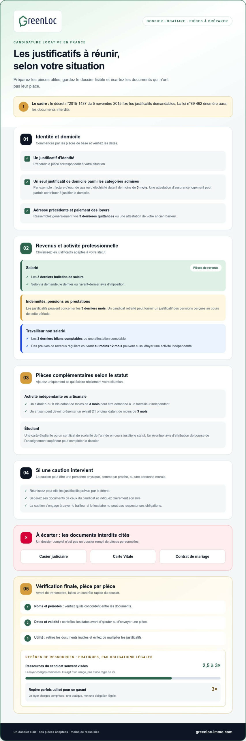 Comment créer un dossier locataire en ligne sans ressaisie