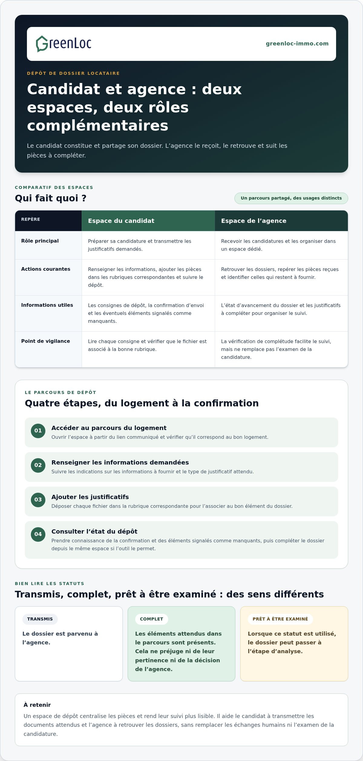Espace de dépôt de dossier locataire : fonctionnement et avantages