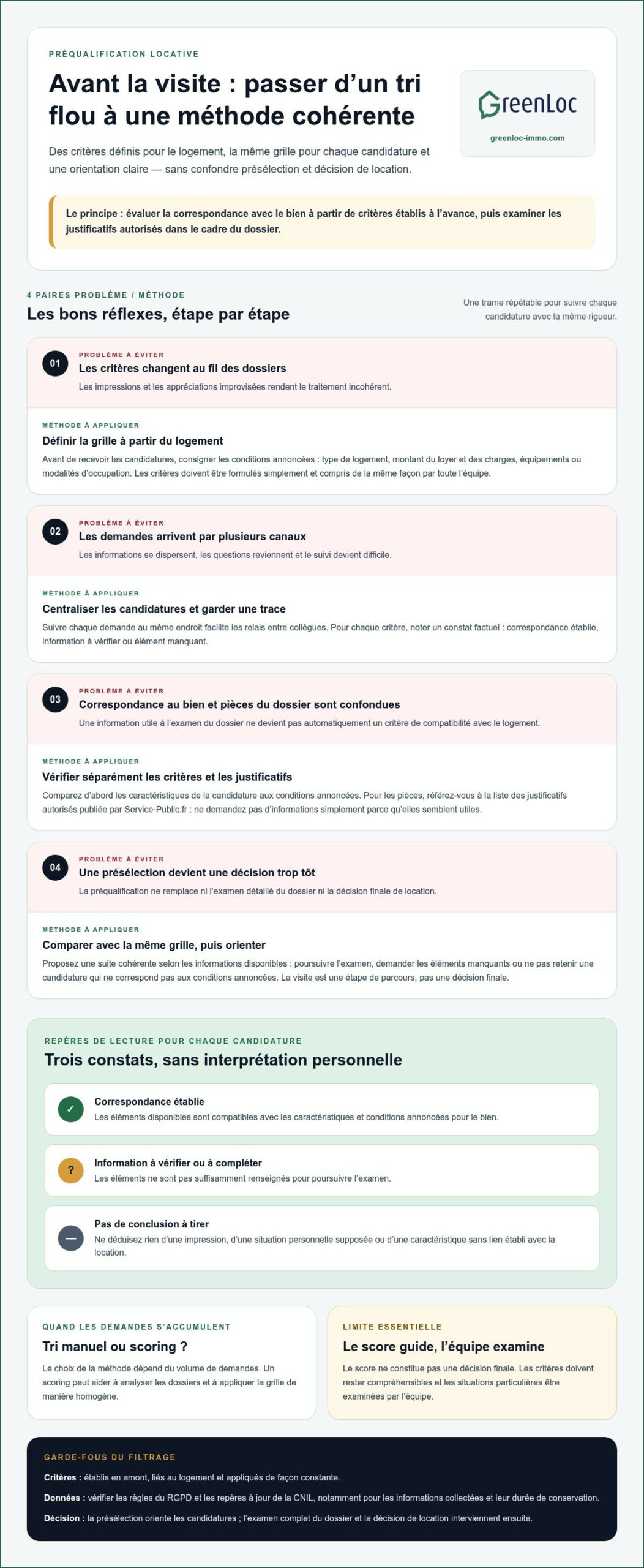 Filtrer les candidats locataires avant visite : la méthode en agence