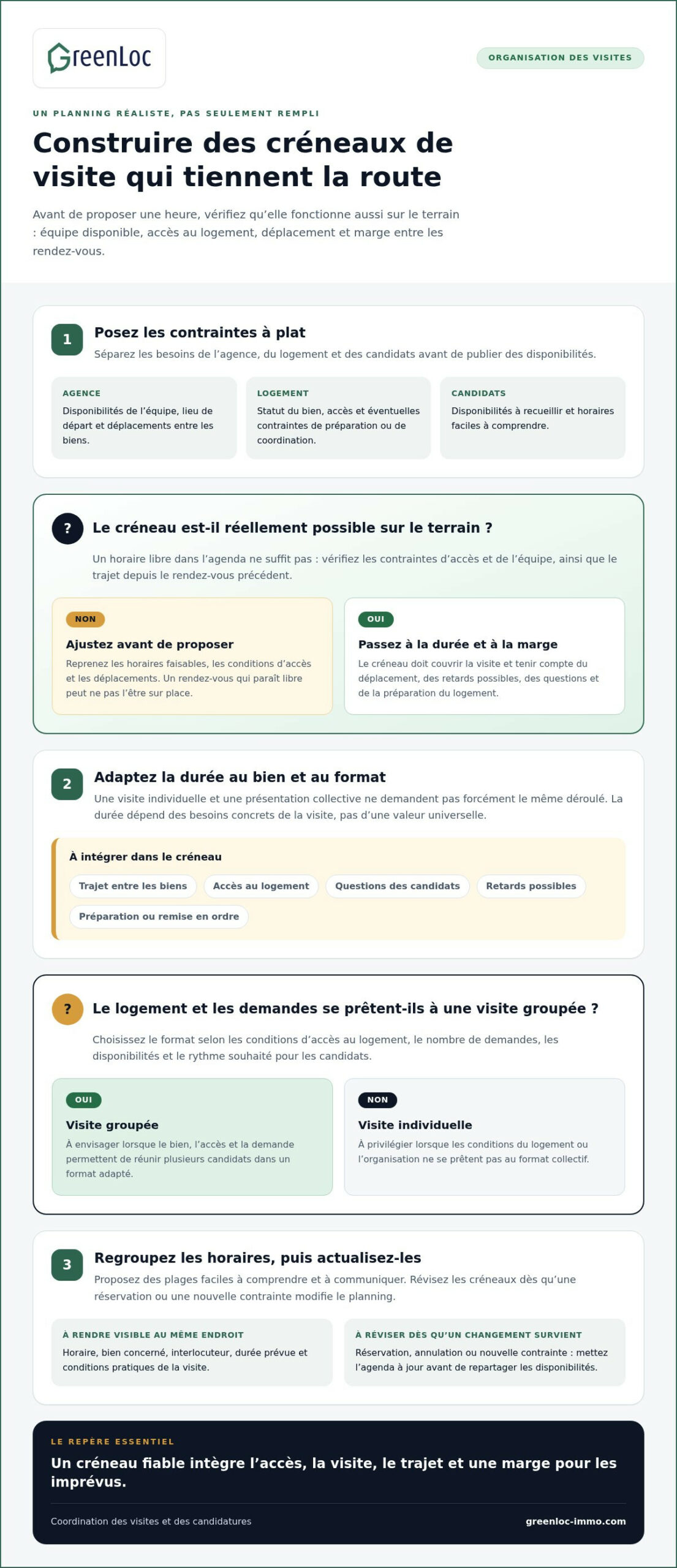 Gestion des créneaux de visite en location : les bonnes pratiques