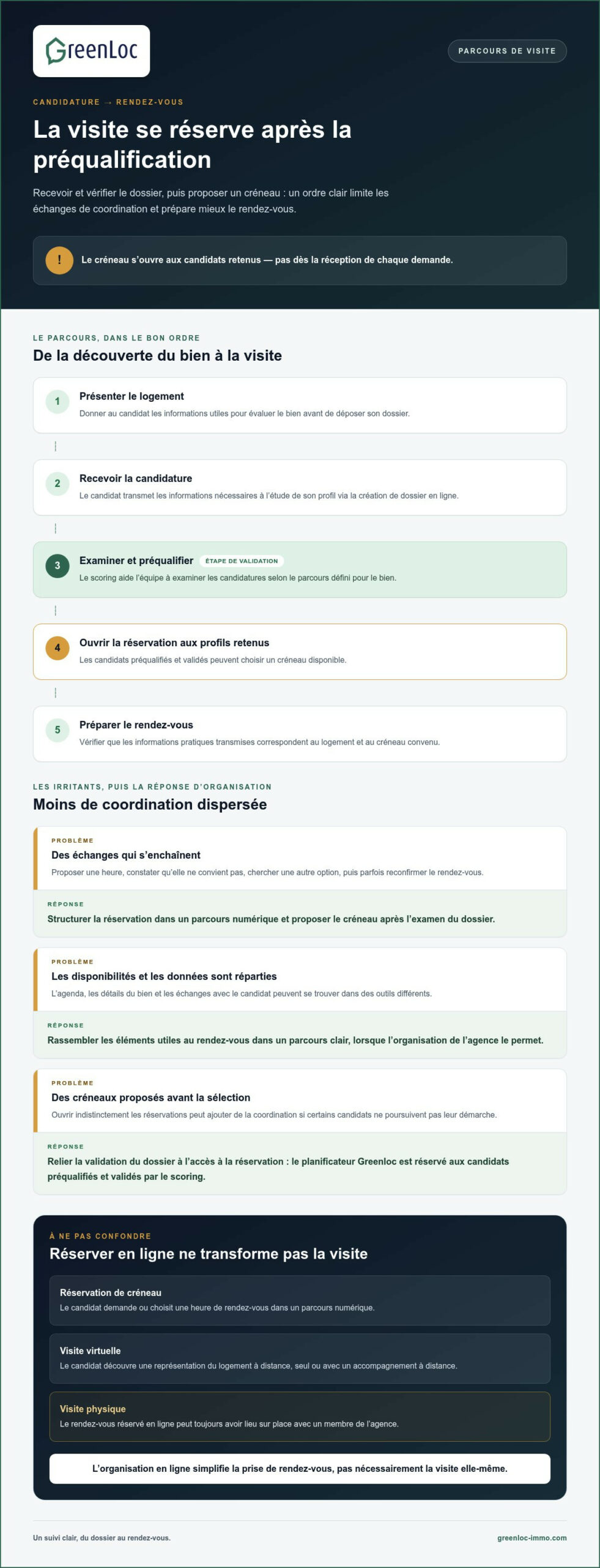 Organiser des visites d’appartements en ligne : le guide des agences
