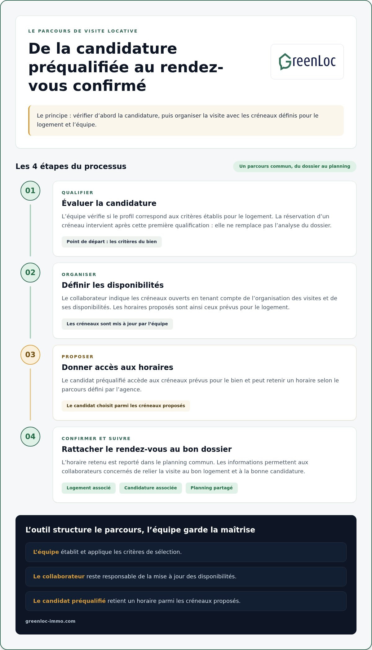 Planificateur de visites pour la location immobilière : le guide des agences en 2026