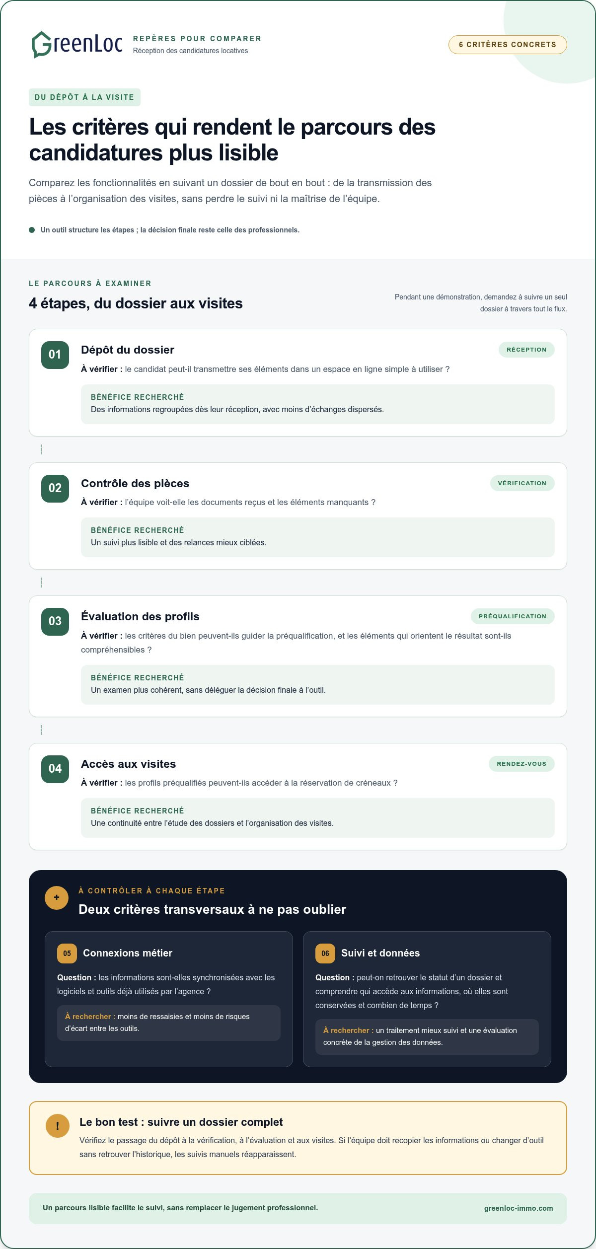 Plateforme de réception des candidatures locatives : le comparatif pour bien choisir