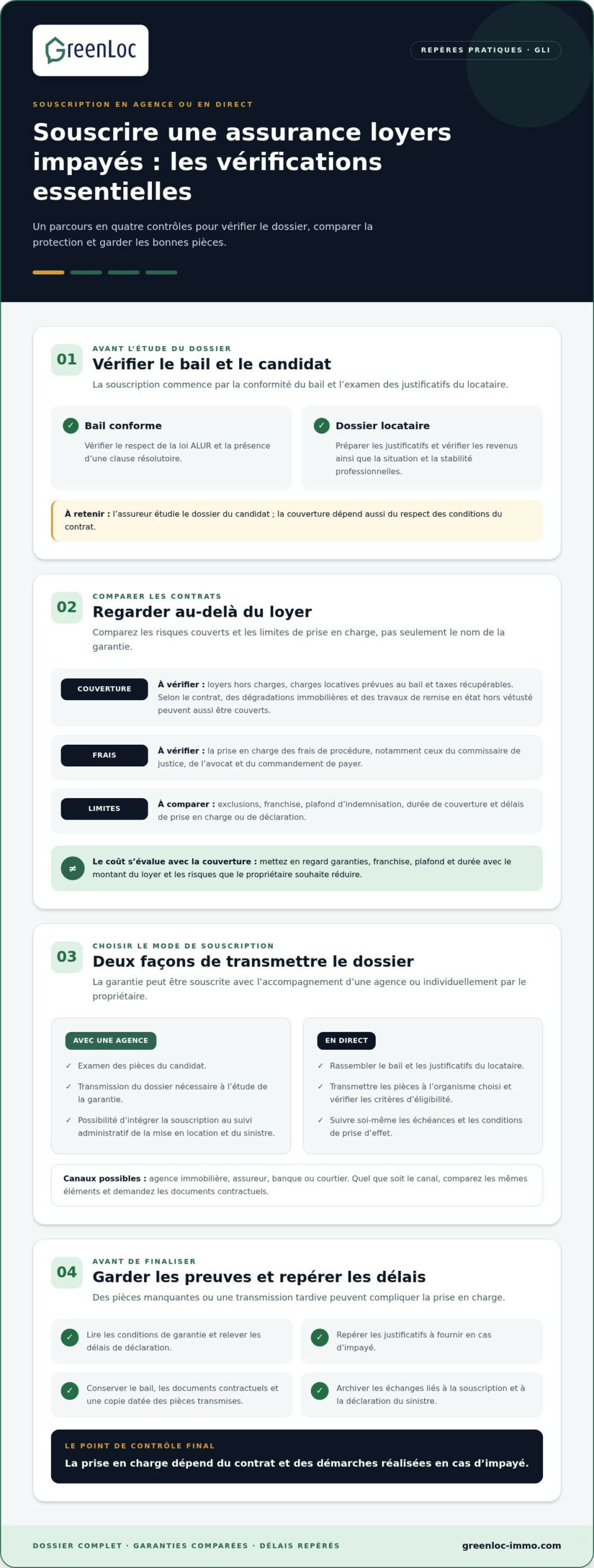 Sécurisation des loyers impayés en agence de gestion