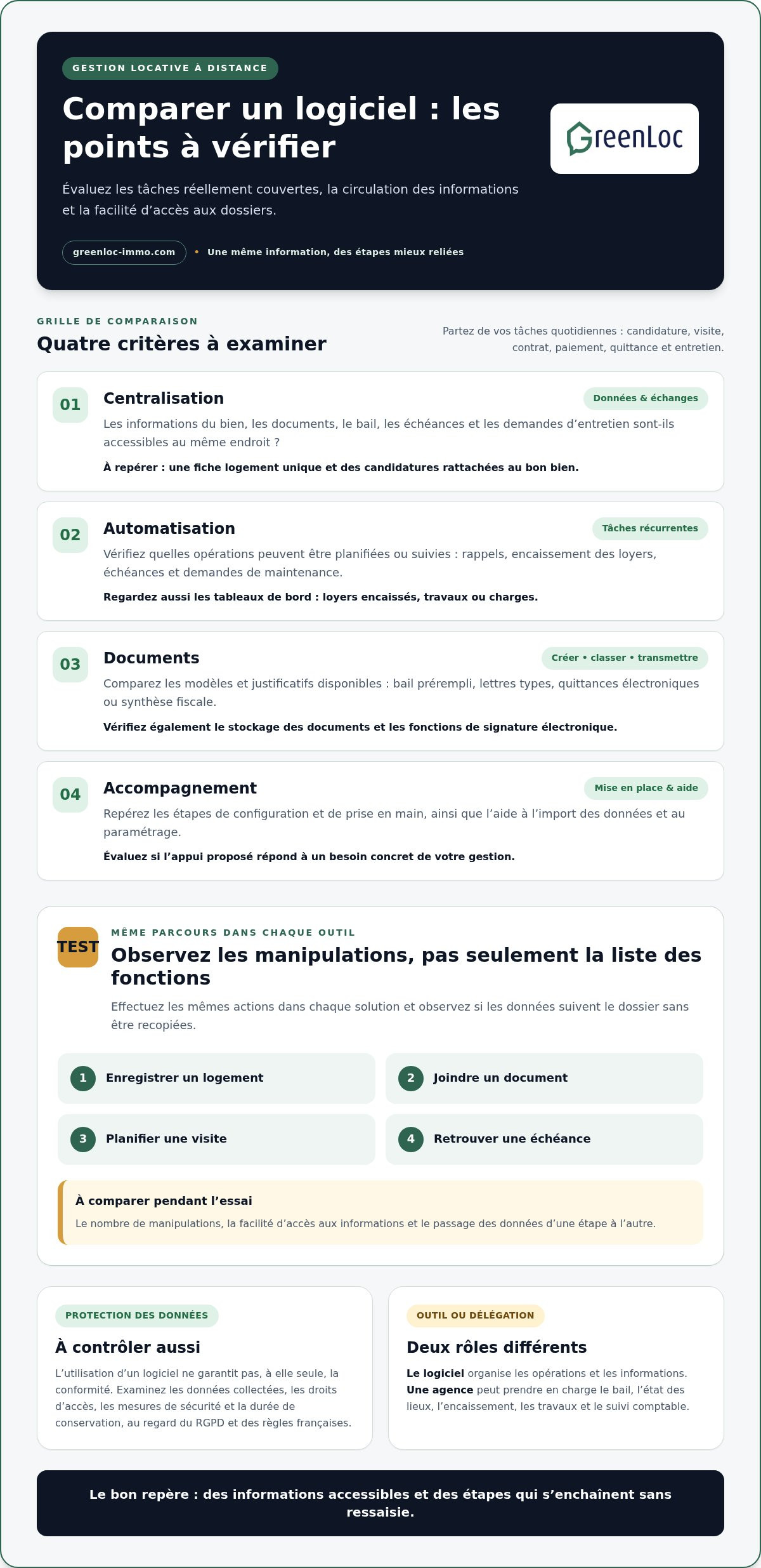 Solution gestion locative sans ressaisie pour gérer à distance